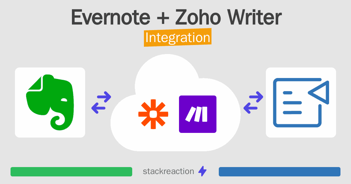 Evernote and Zoho Writer Integration