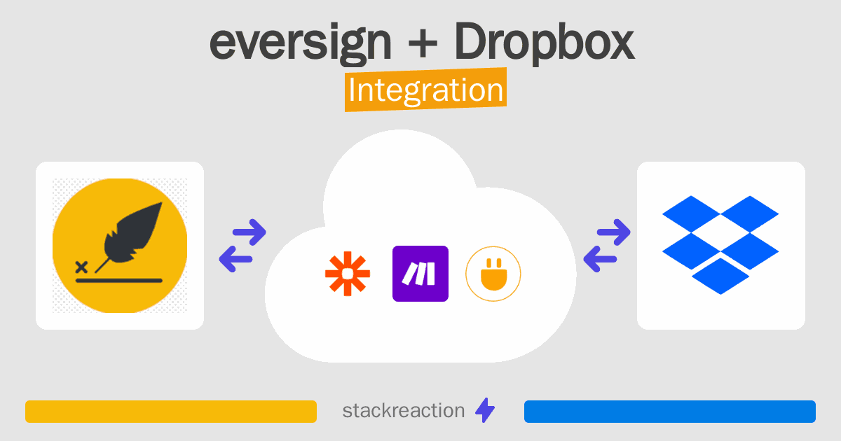 eversign and Dropbox Integration