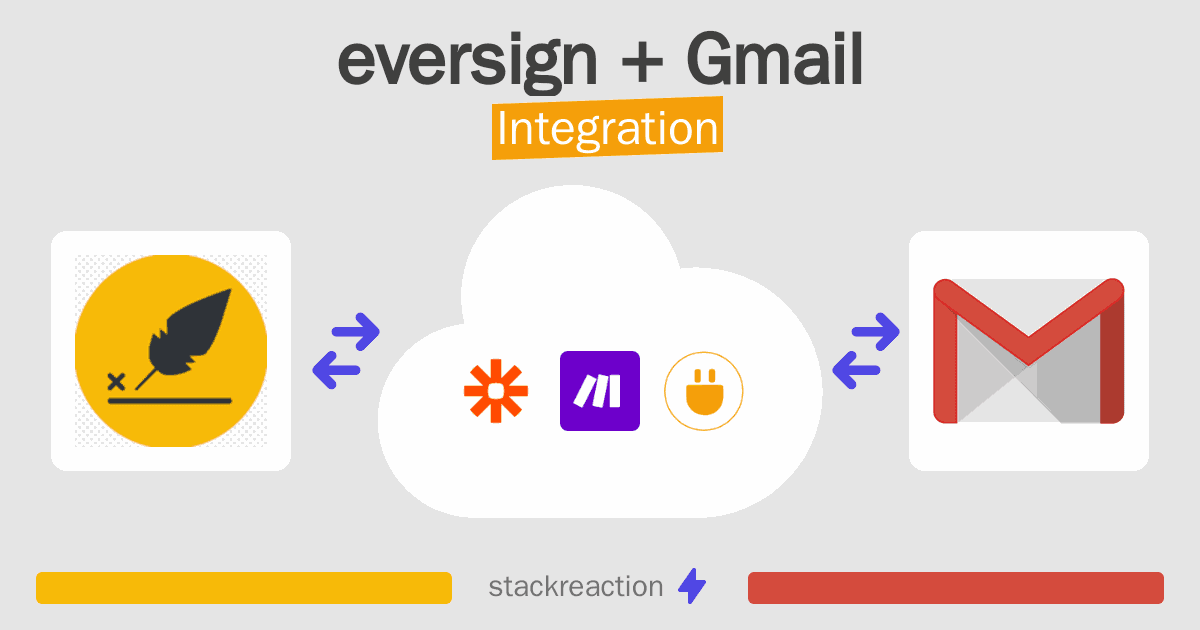 eversign and Gmail Integration