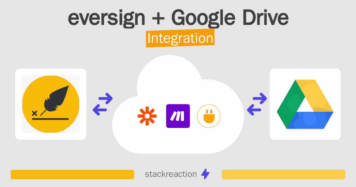 eversign and Google Drive Integration