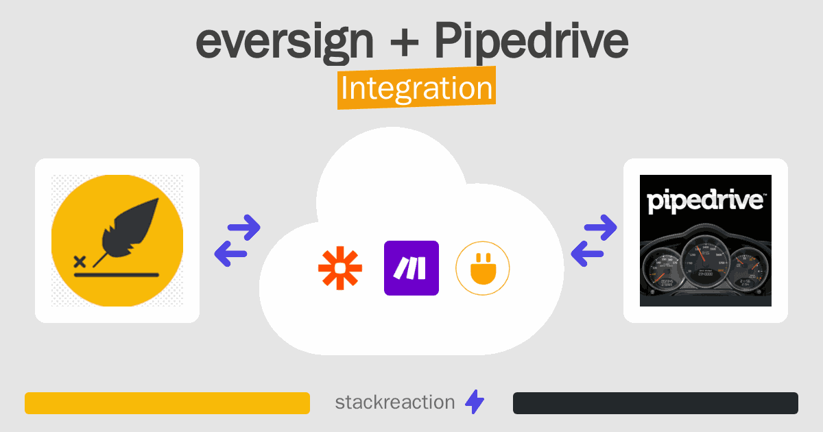 eversign and Pipedrive Integration