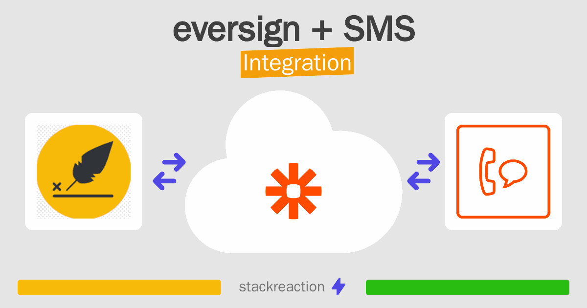 eversign and SMS Integration
