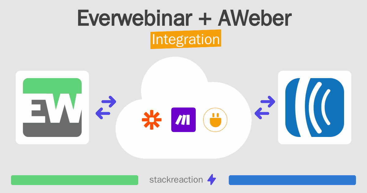 Everwebinar and AWeber Integration