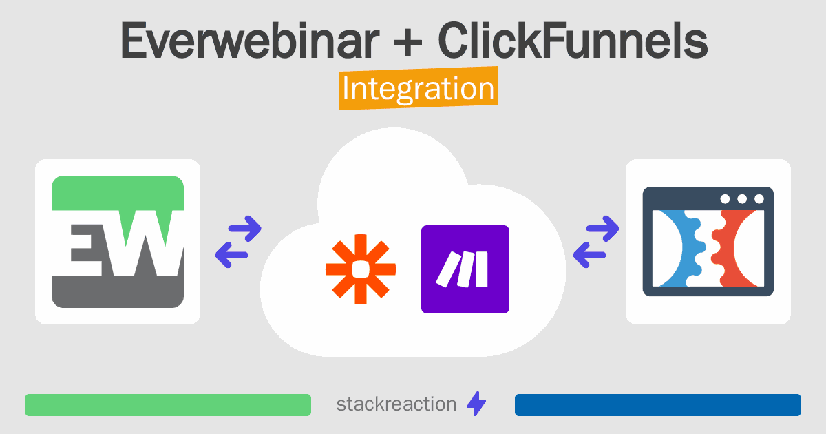 Everwebinar and ClickFunnels Integration