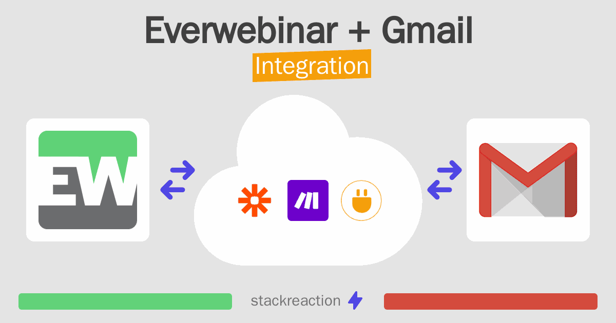 Everwebinar and Gmail Integration