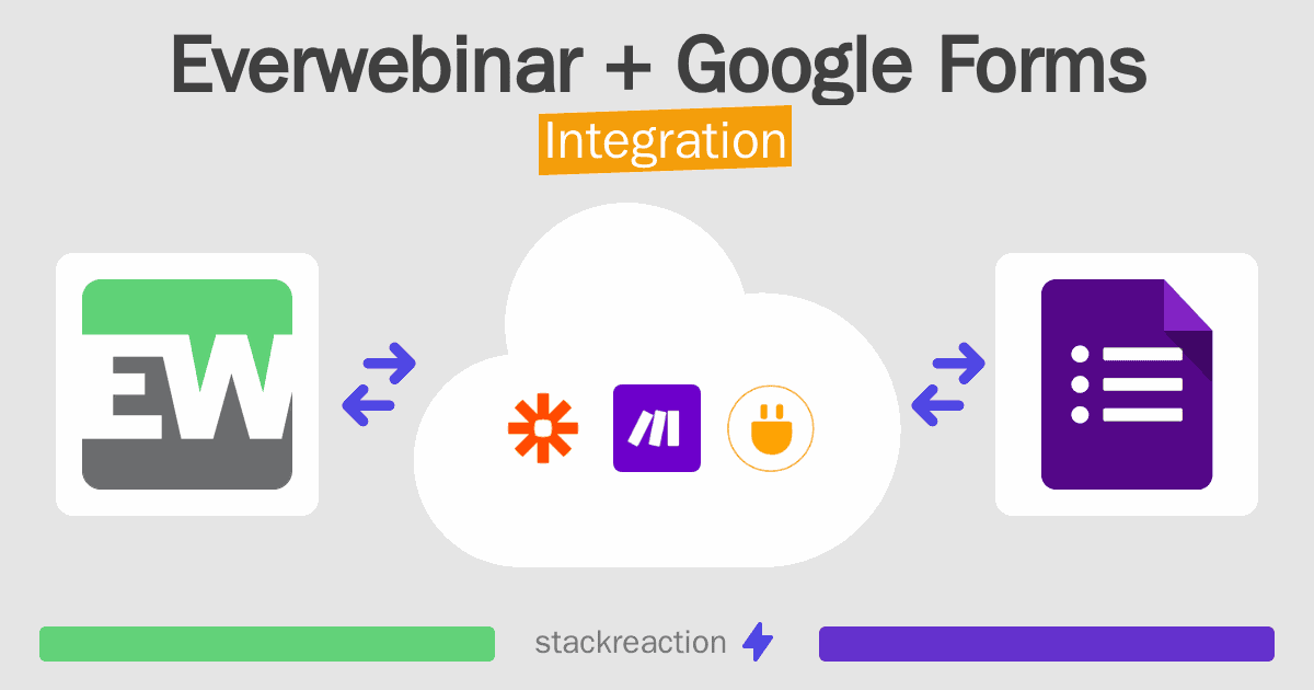 Everwebinar and Google Forms Integration