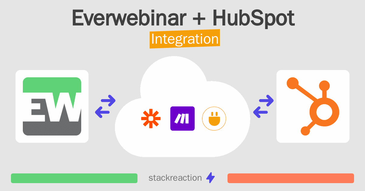Everwebinar and HubSpot Integration