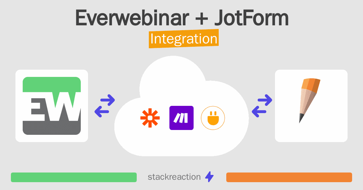 Everwebinar and JotForm Integration