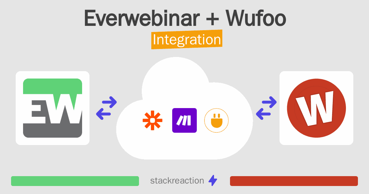Everwebinar and Wufoo Integration