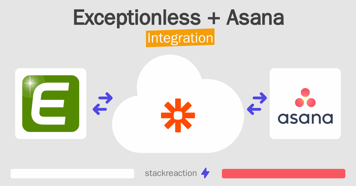 Exceptionless and Asana Integration