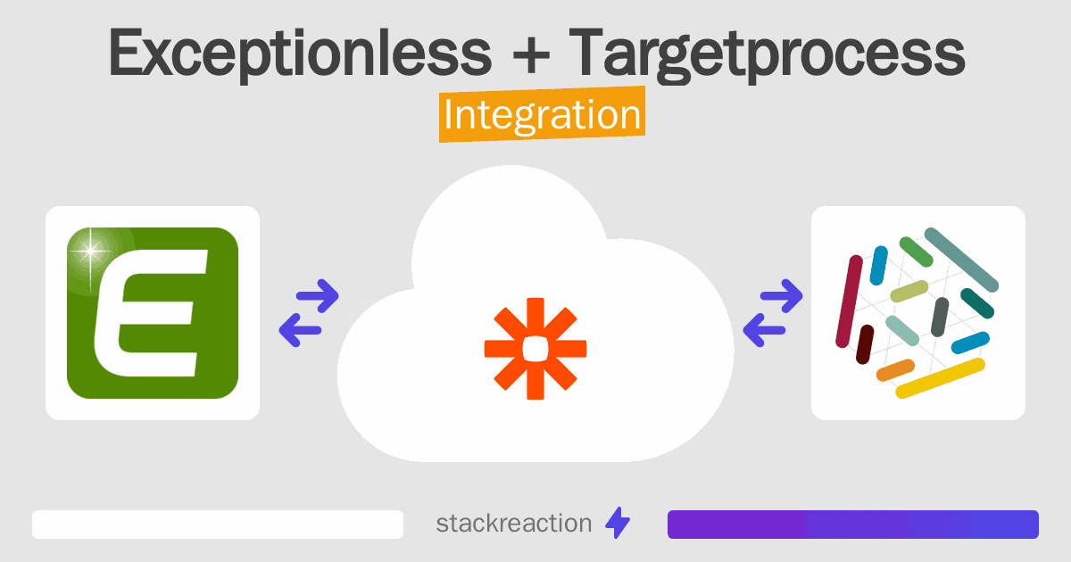 Exceptionless and Targetprocess Integration
