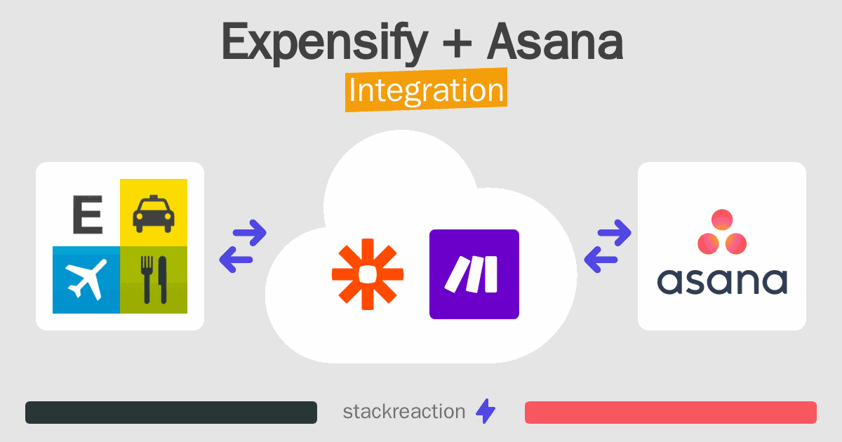 Expensify and Asana Integration