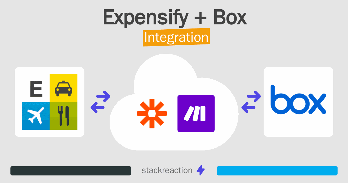 Expensify and Box Integration