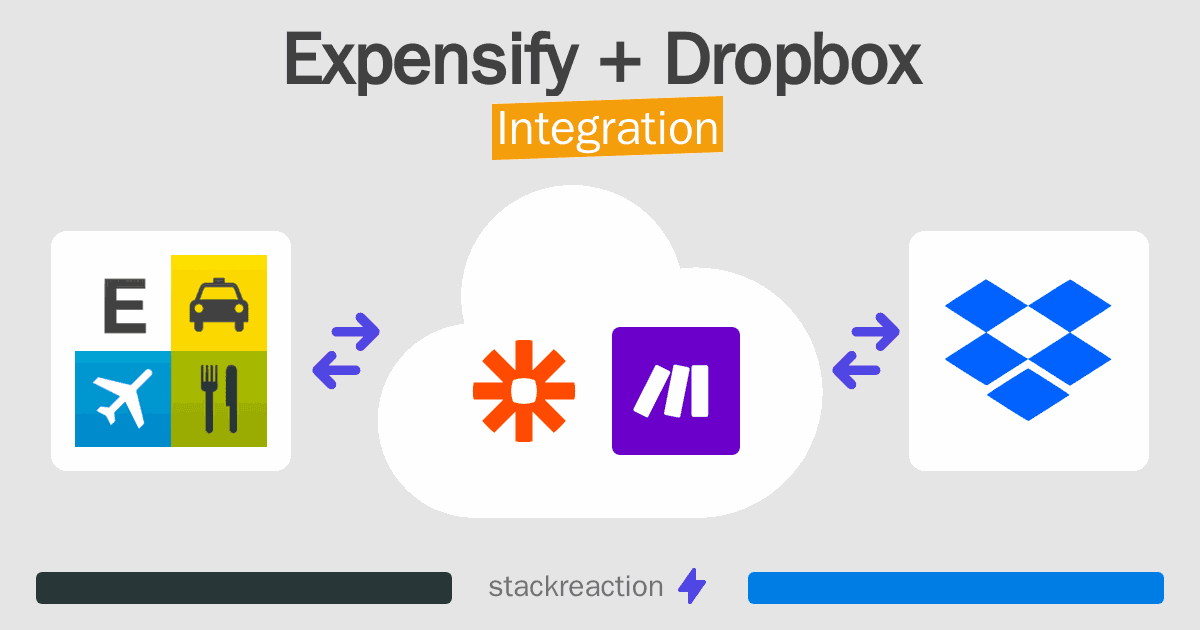 Expensify and Dropbox Integration