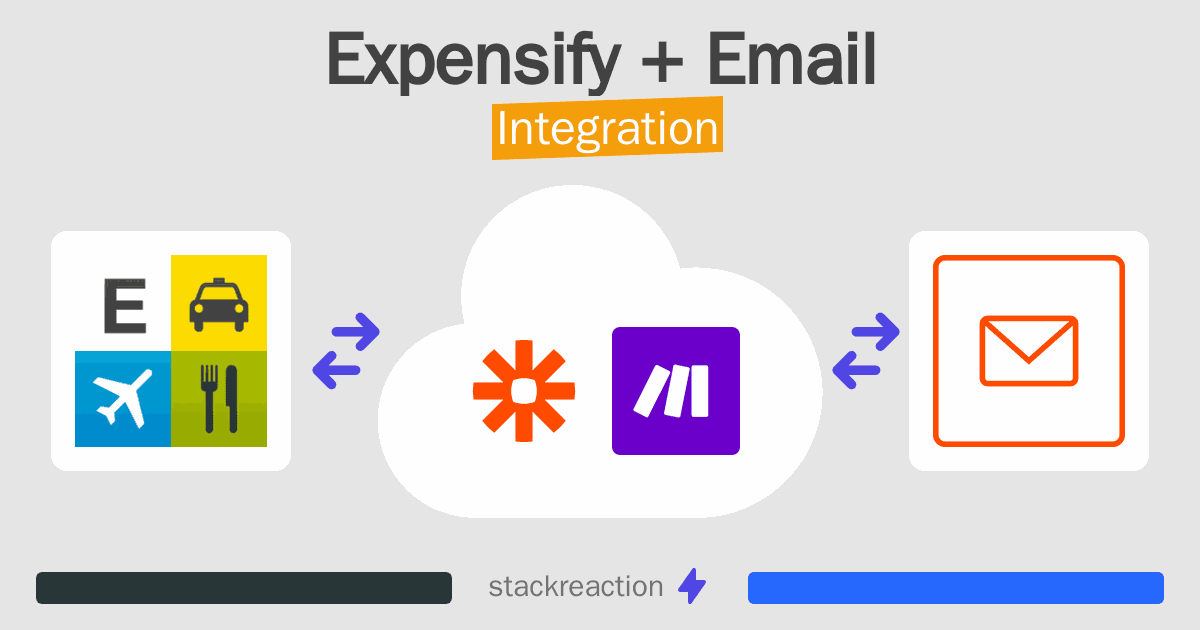 Expensify and Email Integration