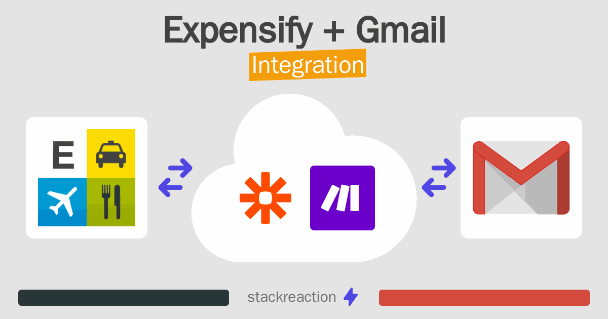 Expensify and Gmail Integration