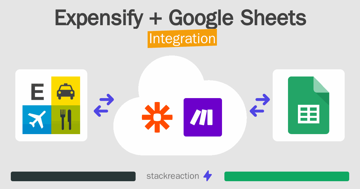 Expensify and Google Sheets Integration