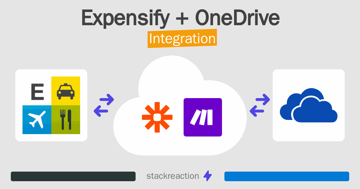 Expensify and OneDrive Integration