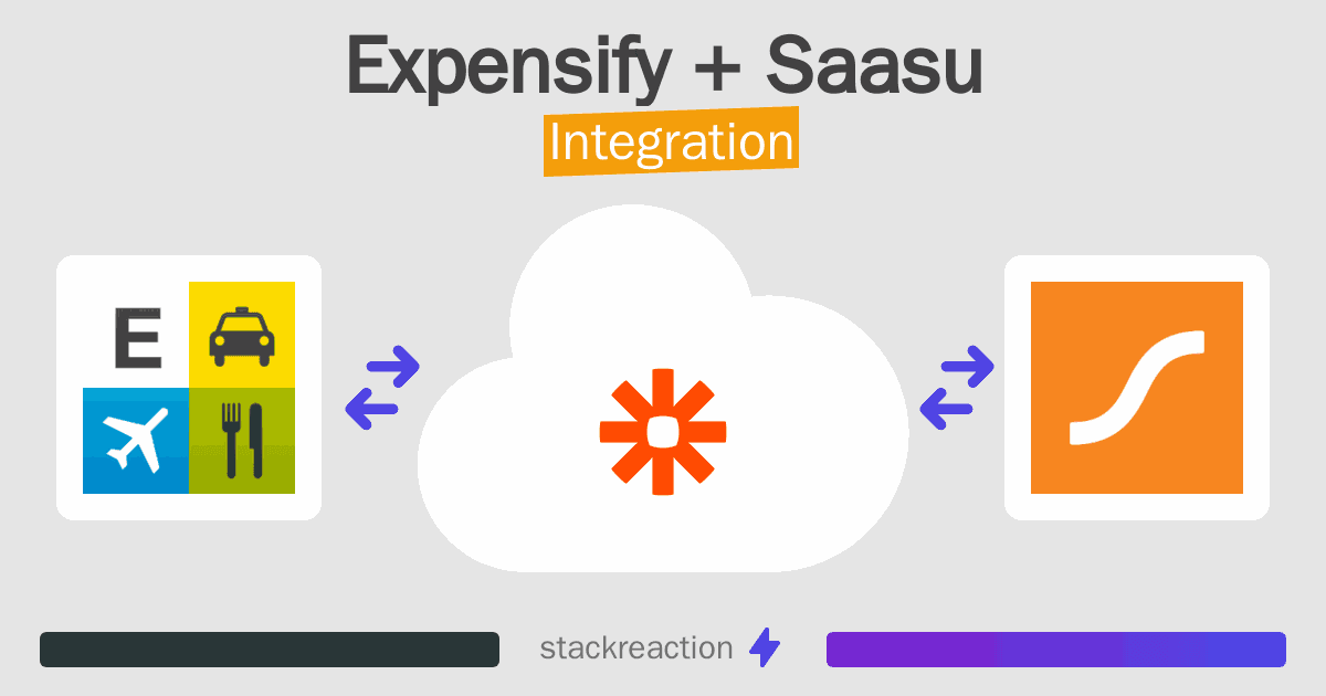 Expensify and Saasu Integration
