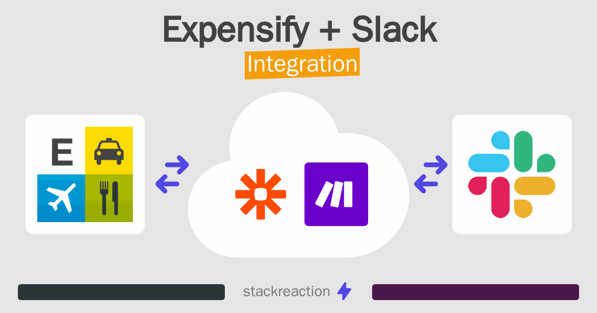 Expensify and Slack Integration