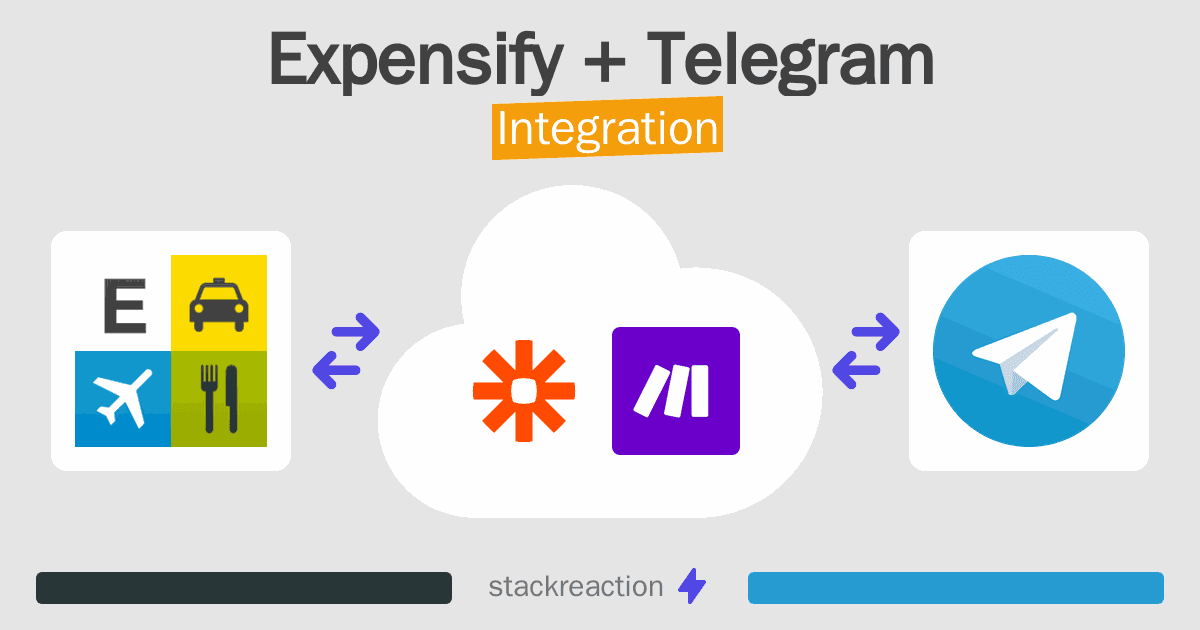 Expensify and Telegram Integration