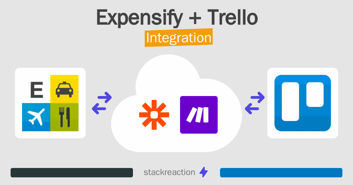 Expensify and Trello Integration