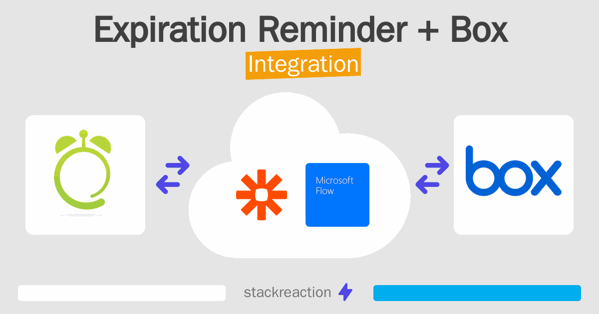 Expiration Reminder and Box Integration