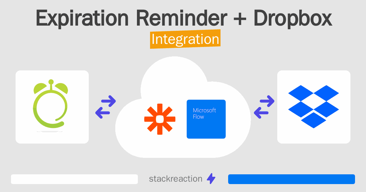 Expiration Reminder and Dropbox Integration
