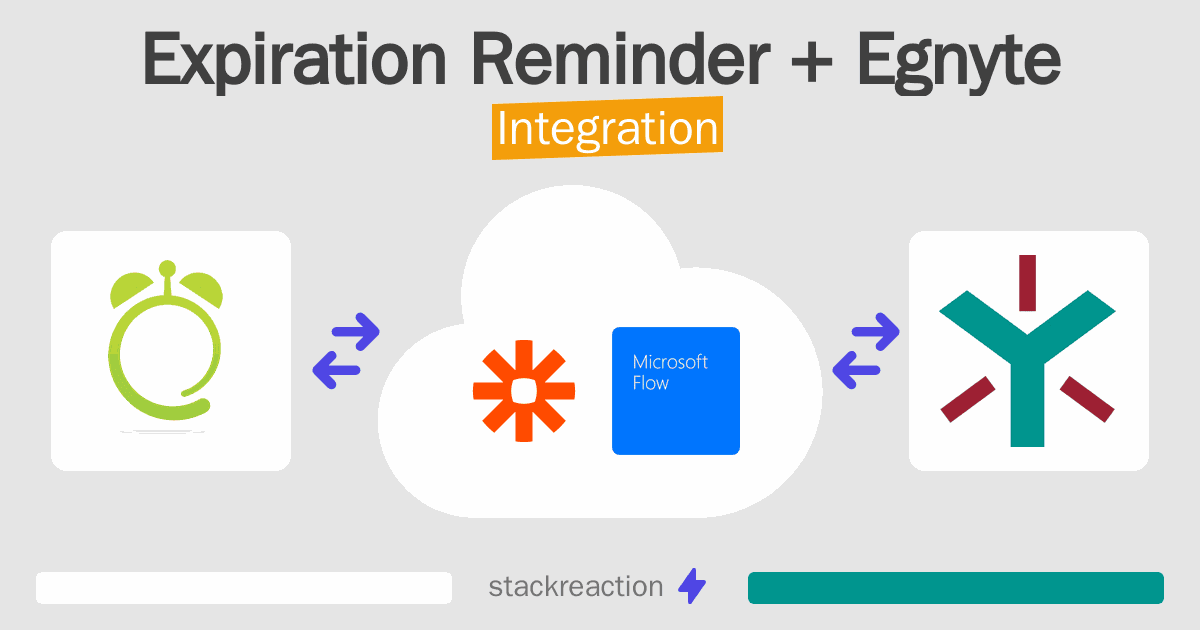 Expiration Reminder and Egnyte Integration