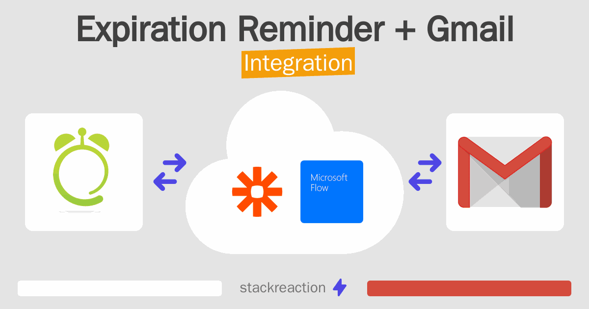 Expiration Reminder and Gmail Integration