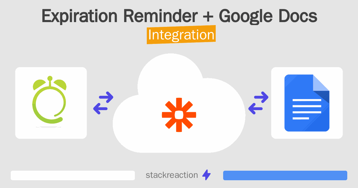 Expiration Reminder and Google Docs Integration