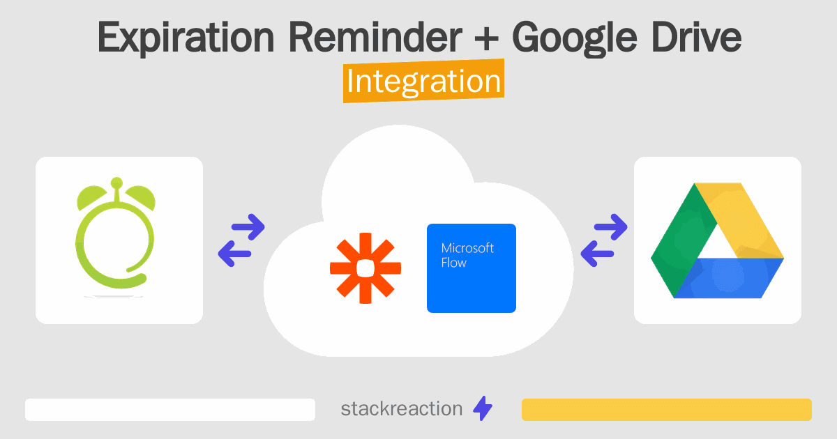 Expiration Reminder and Google Drive Integration