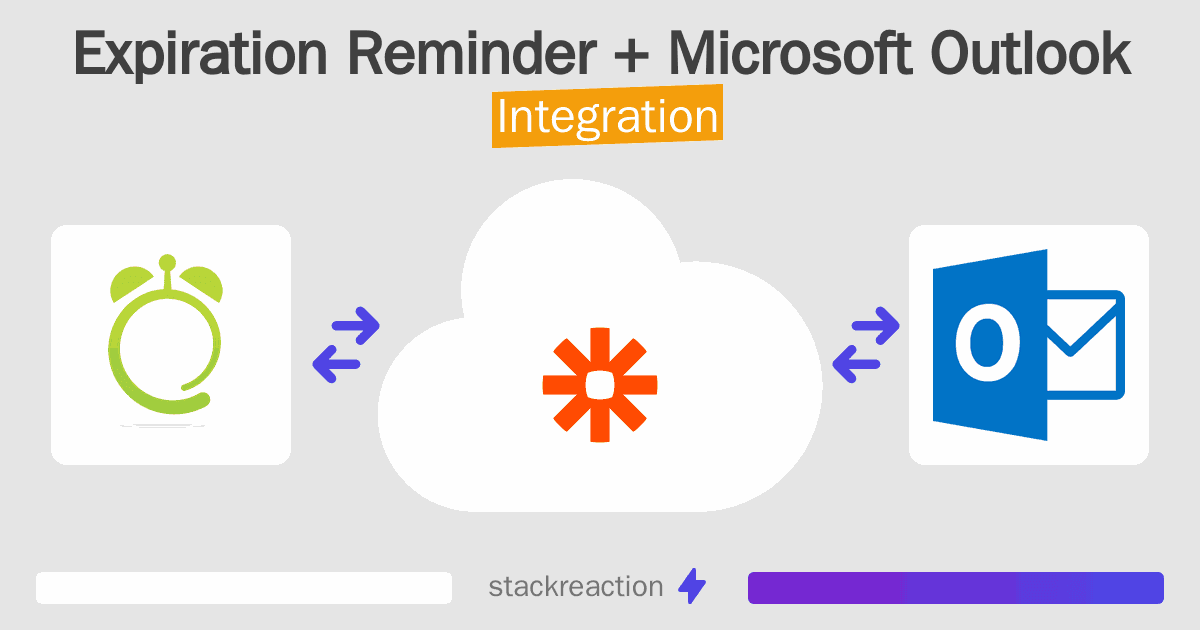 Expiration Reminder and Microsoft Outlook Integration