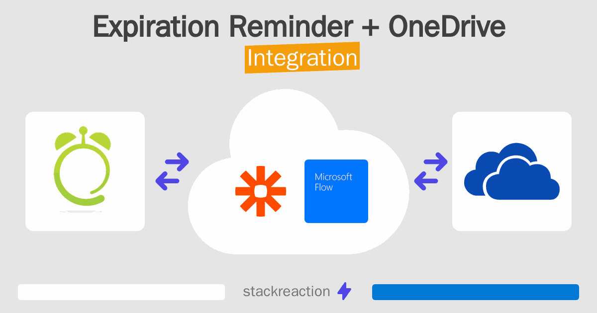 Expiration Reminder and OneDrive Integration