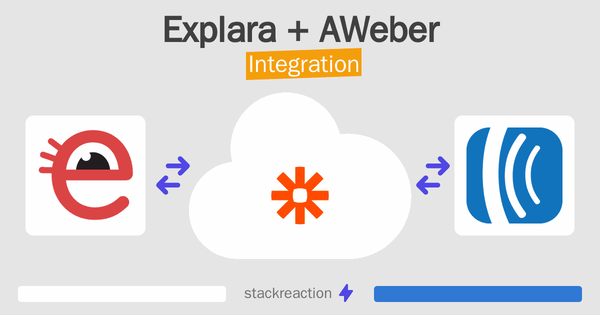Explara and AWeber Integration
