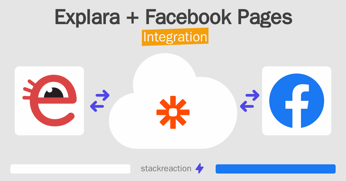 Explara and Facebook Pages Integration