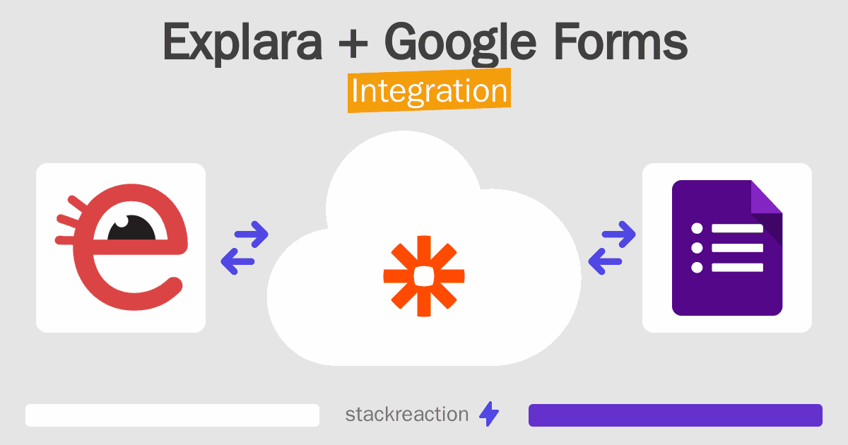 Explara and Google Forms Integration
