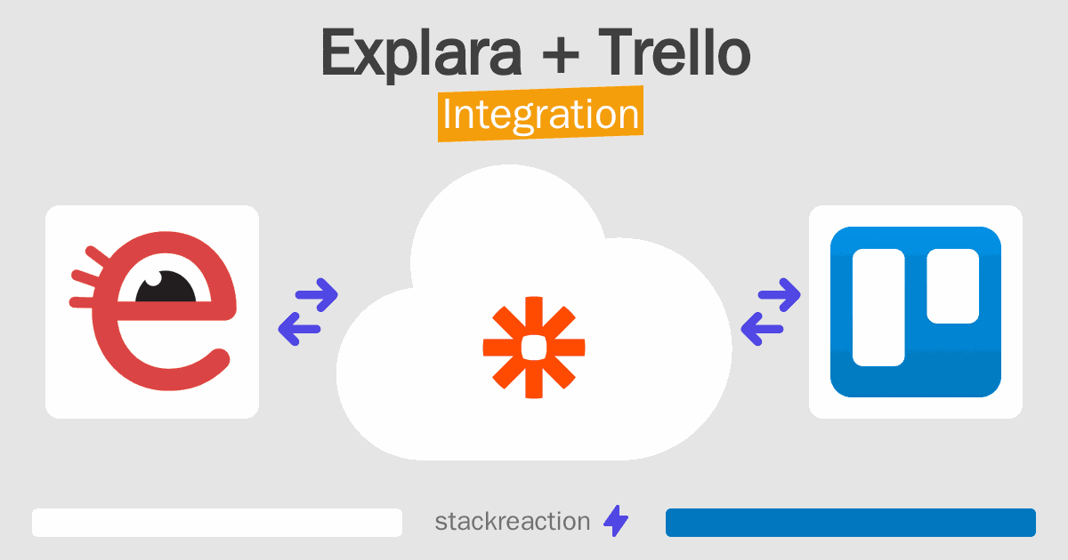 Explara and Trello Integration