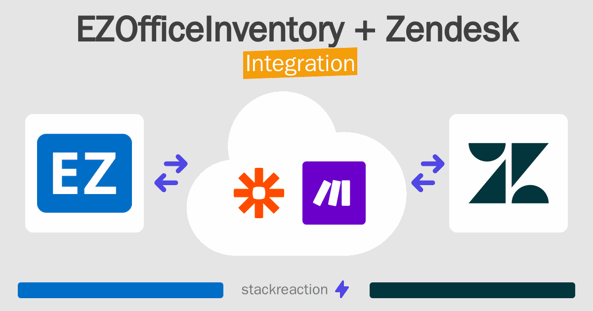EZOfficeInventory and Zendesk Integration