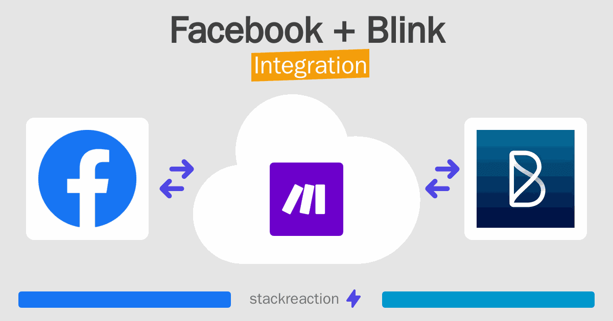Facebook and Blink Integration