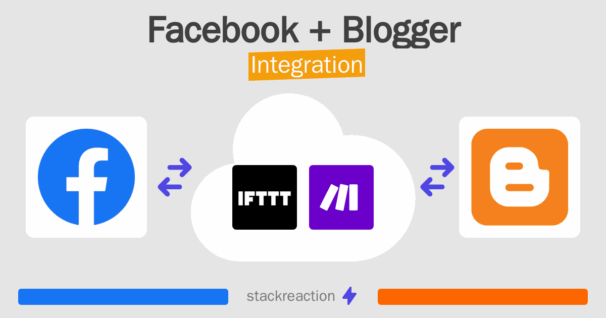 Facebook and Blogger Integration