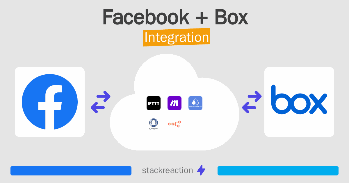 Facebook and Box Integration