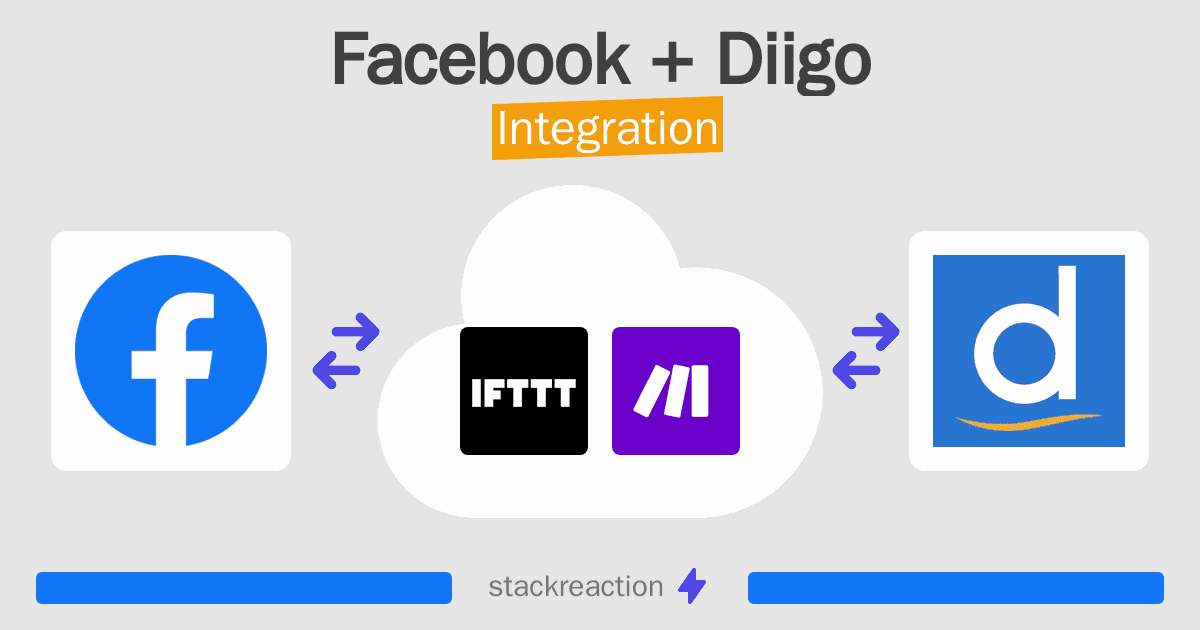 Facebook and Diigo Integration
