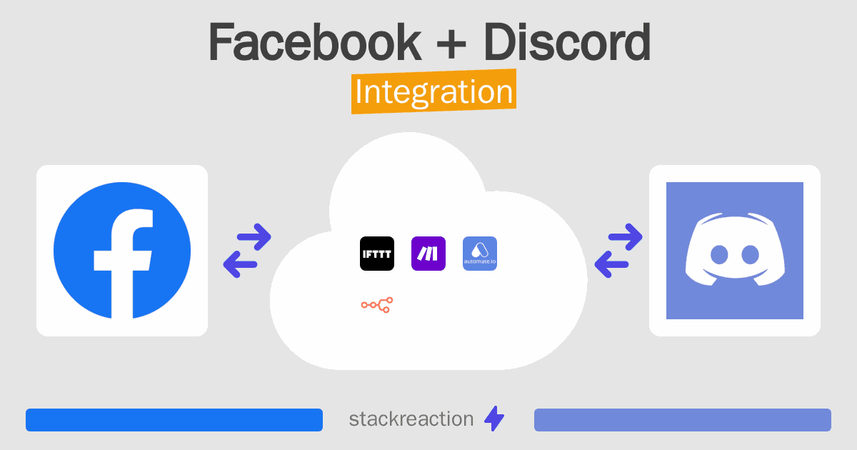 Facebook and Discord Integration