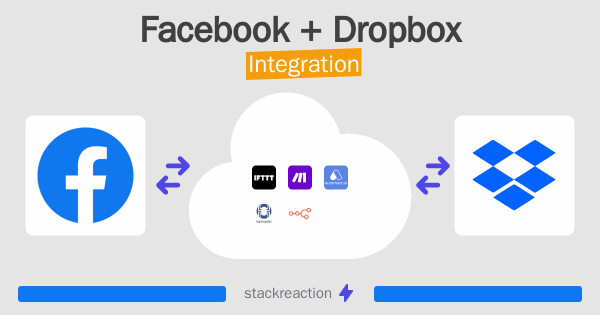 Facebook and Dropbox Integration