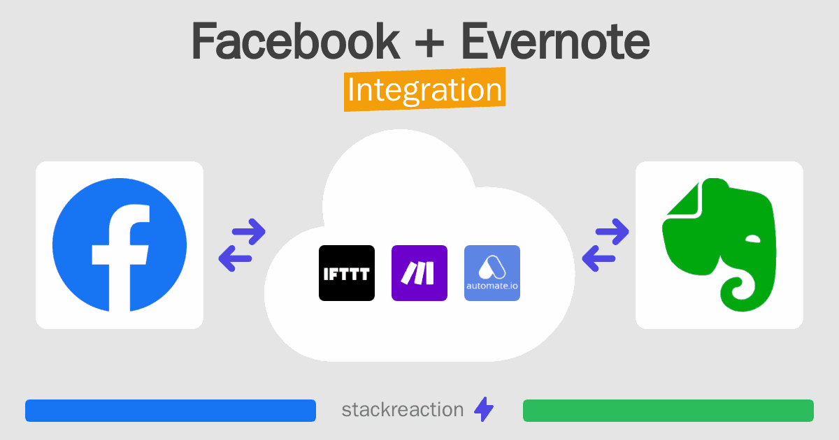 Facebook and Evernote Integration
