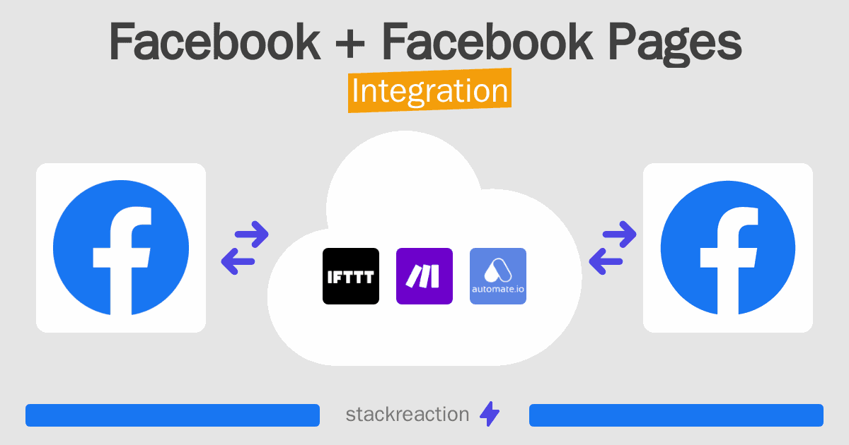 Facebook and Facebook Pages Integration