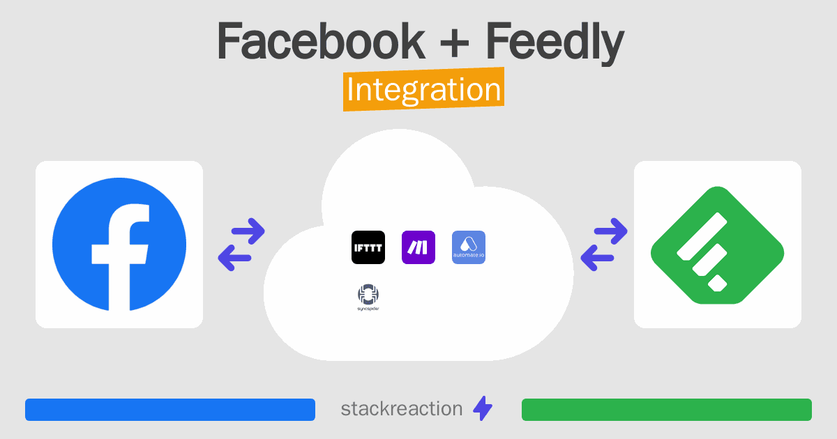 Facebook and Feedly Integration
