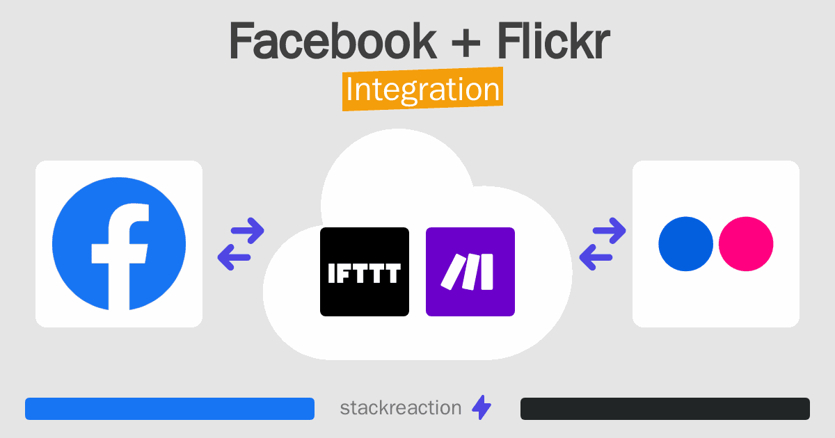 Facebook and Flickr Integration