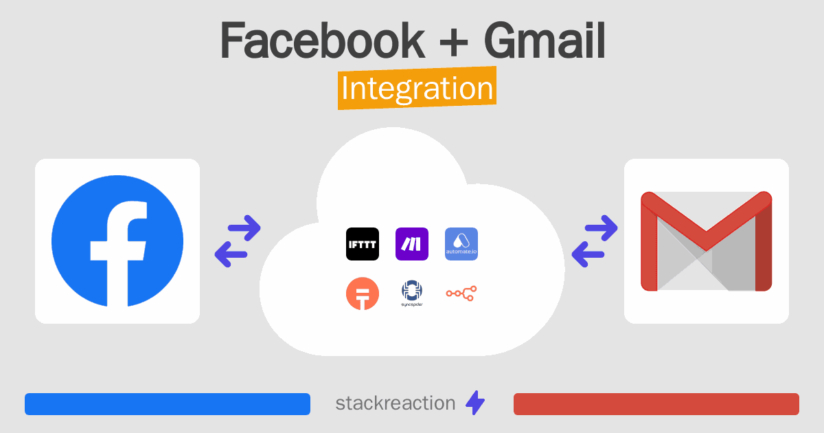Facebook and Gmail Integration